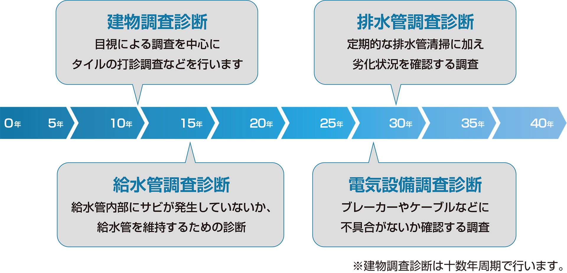 建物調査診断