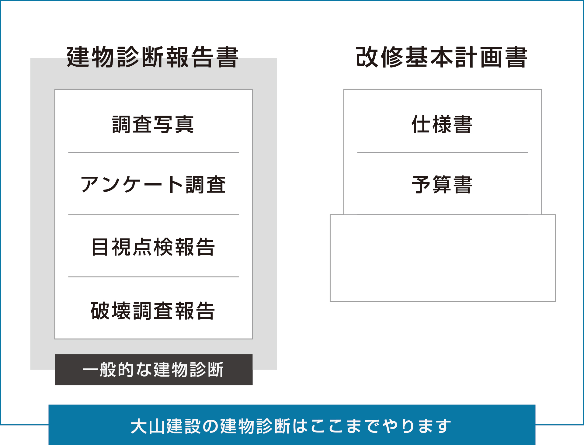 建物調査診断業務に対するこだわり