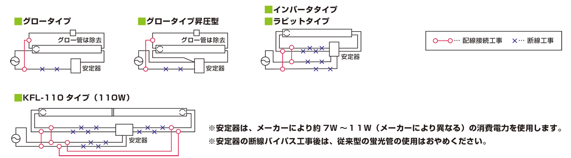 LED蛍光灯タイプ設置時のバイパス（安定期を通させない）工事